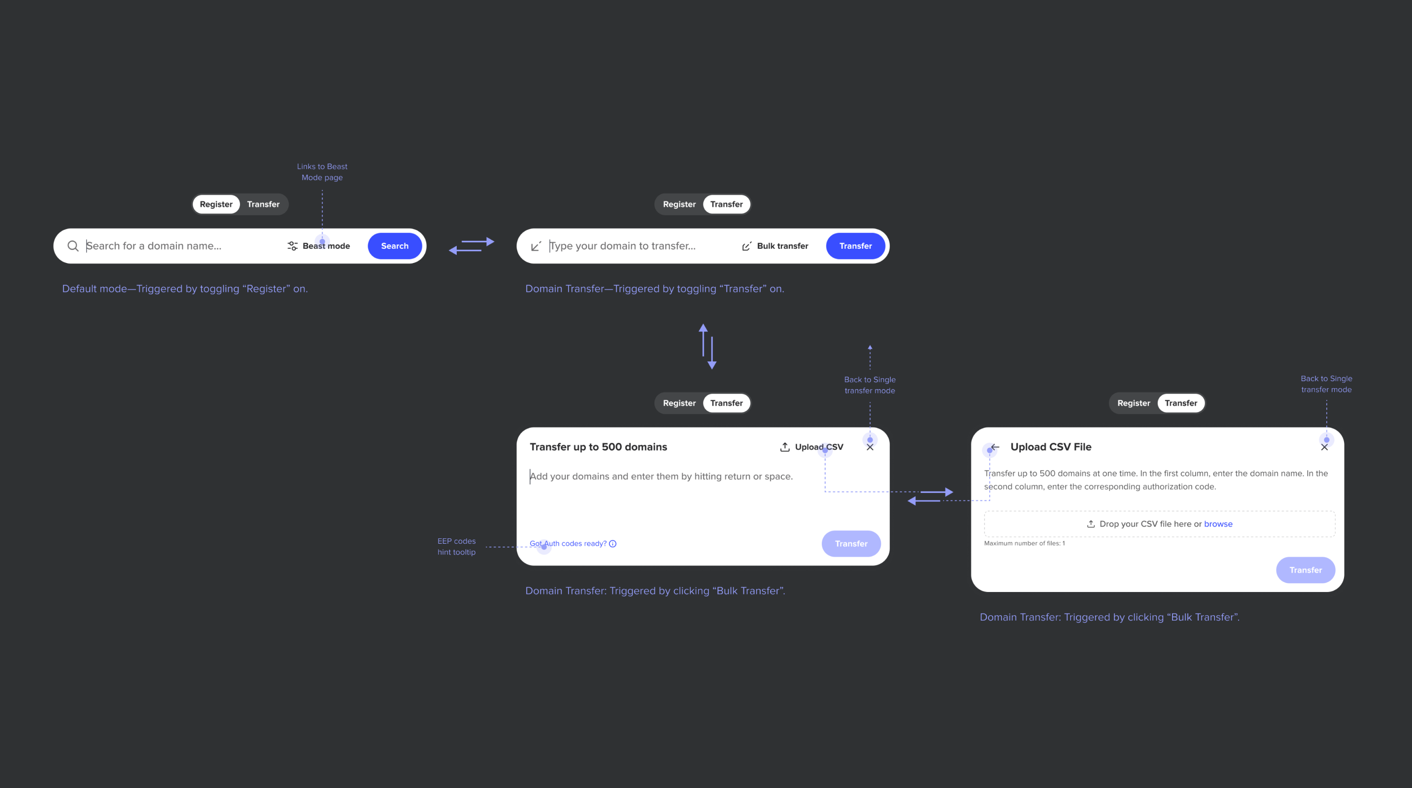 Navigation mapping between modes