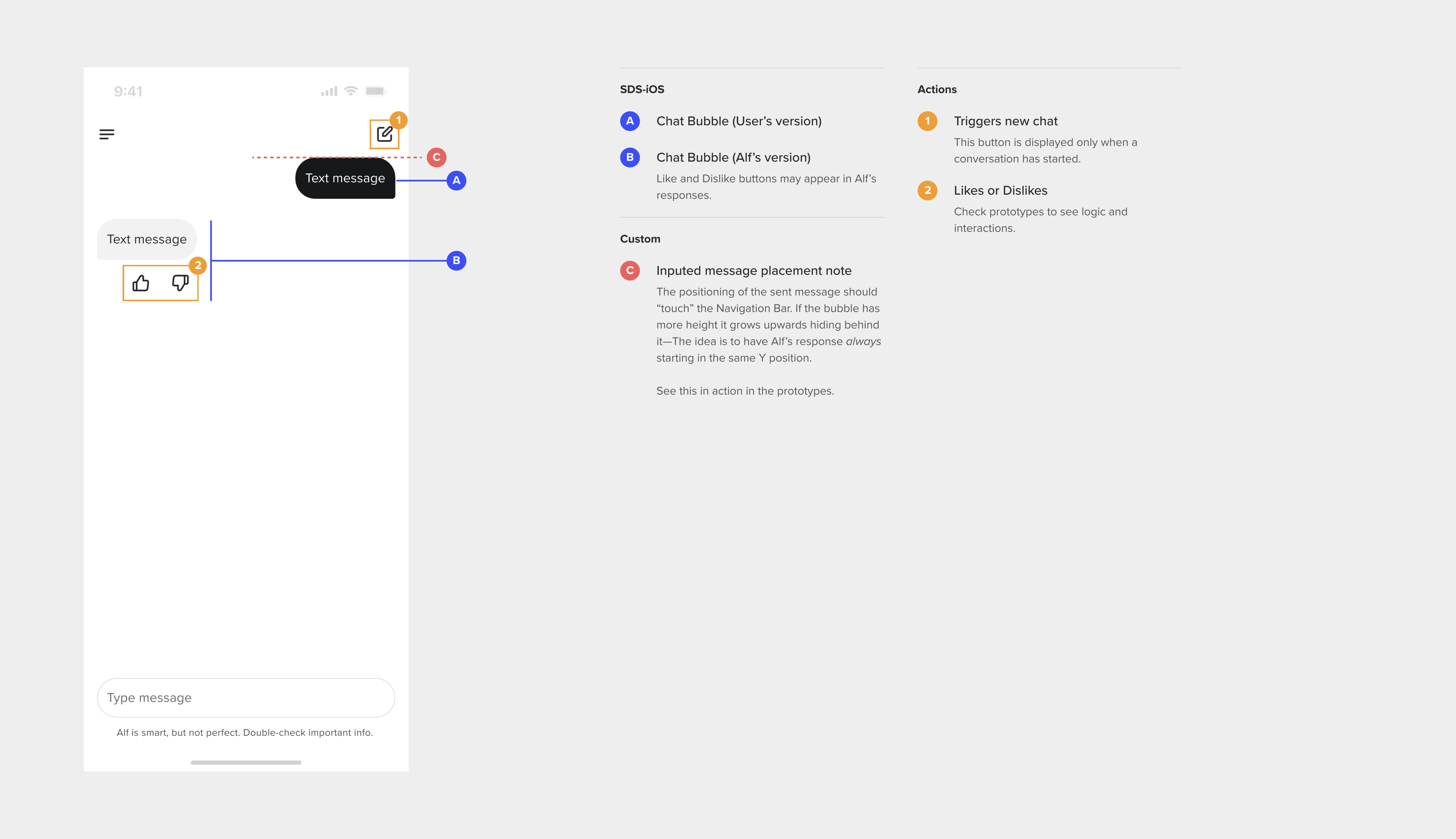 Alf component handoff annotations