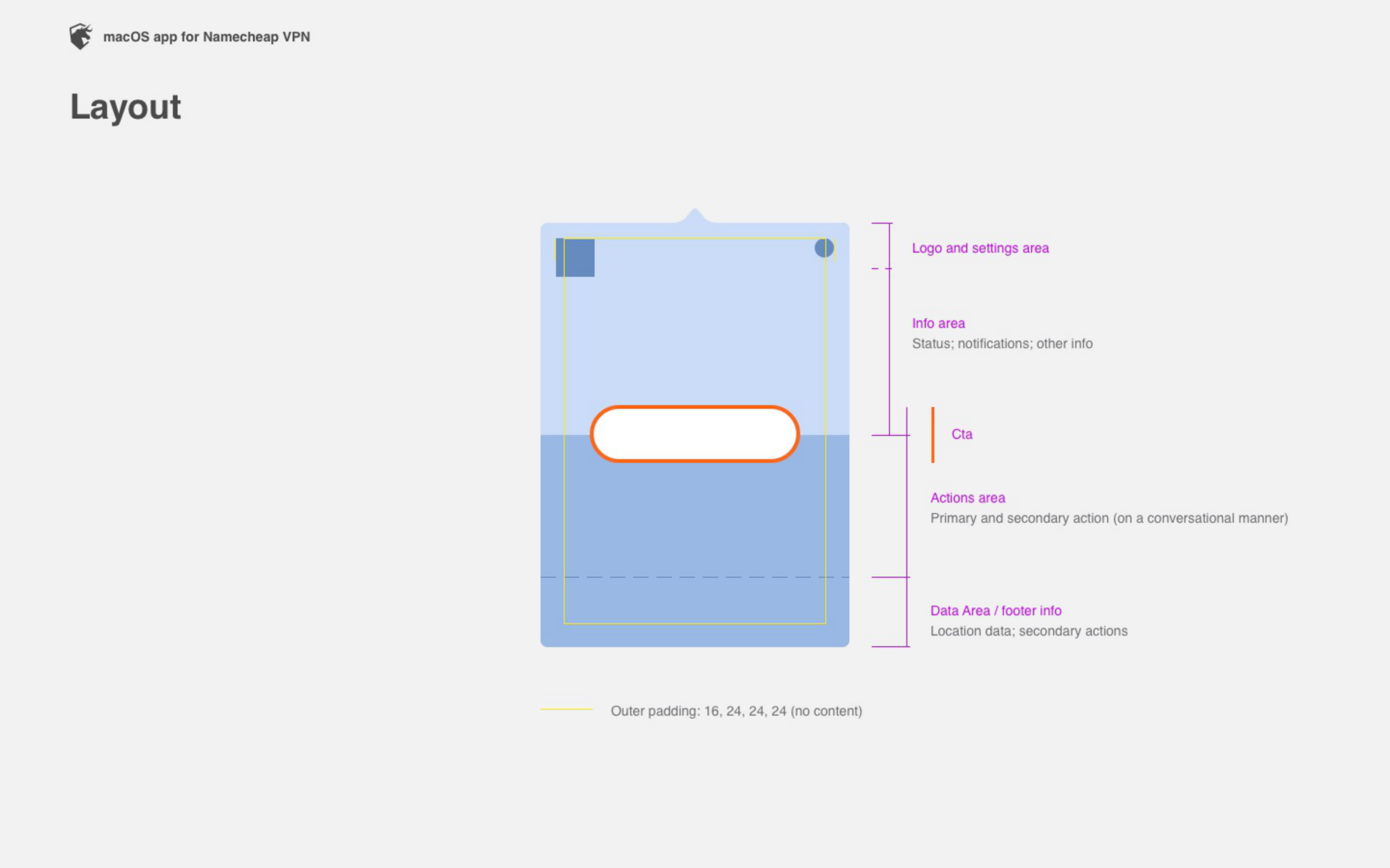 VPN macOS app concept wireframe with numbered annotations