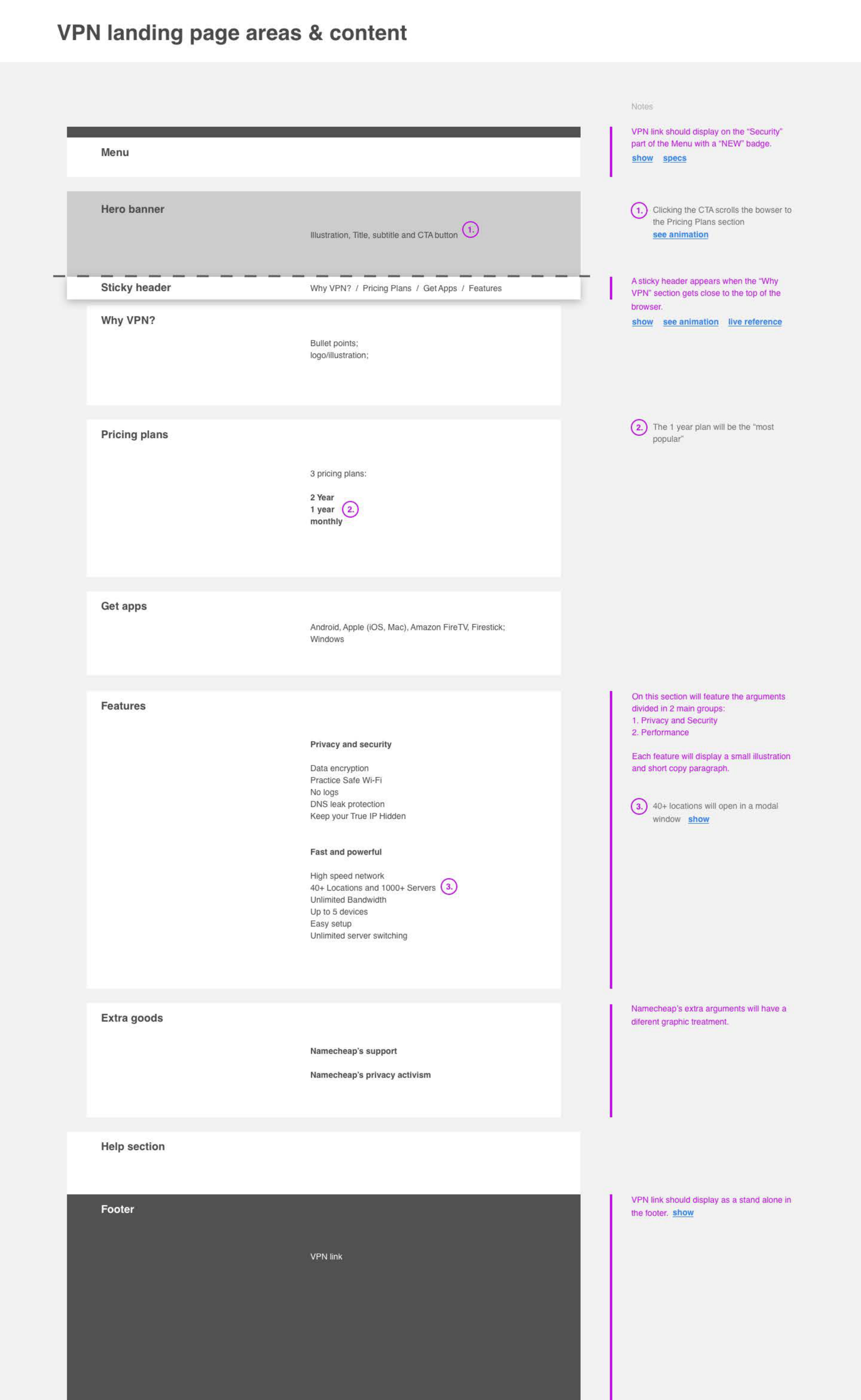VPN landing page content architecture and wireframe