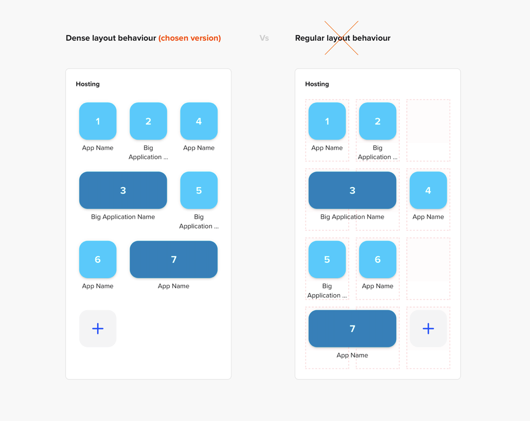 Applications layout logic—tackling density