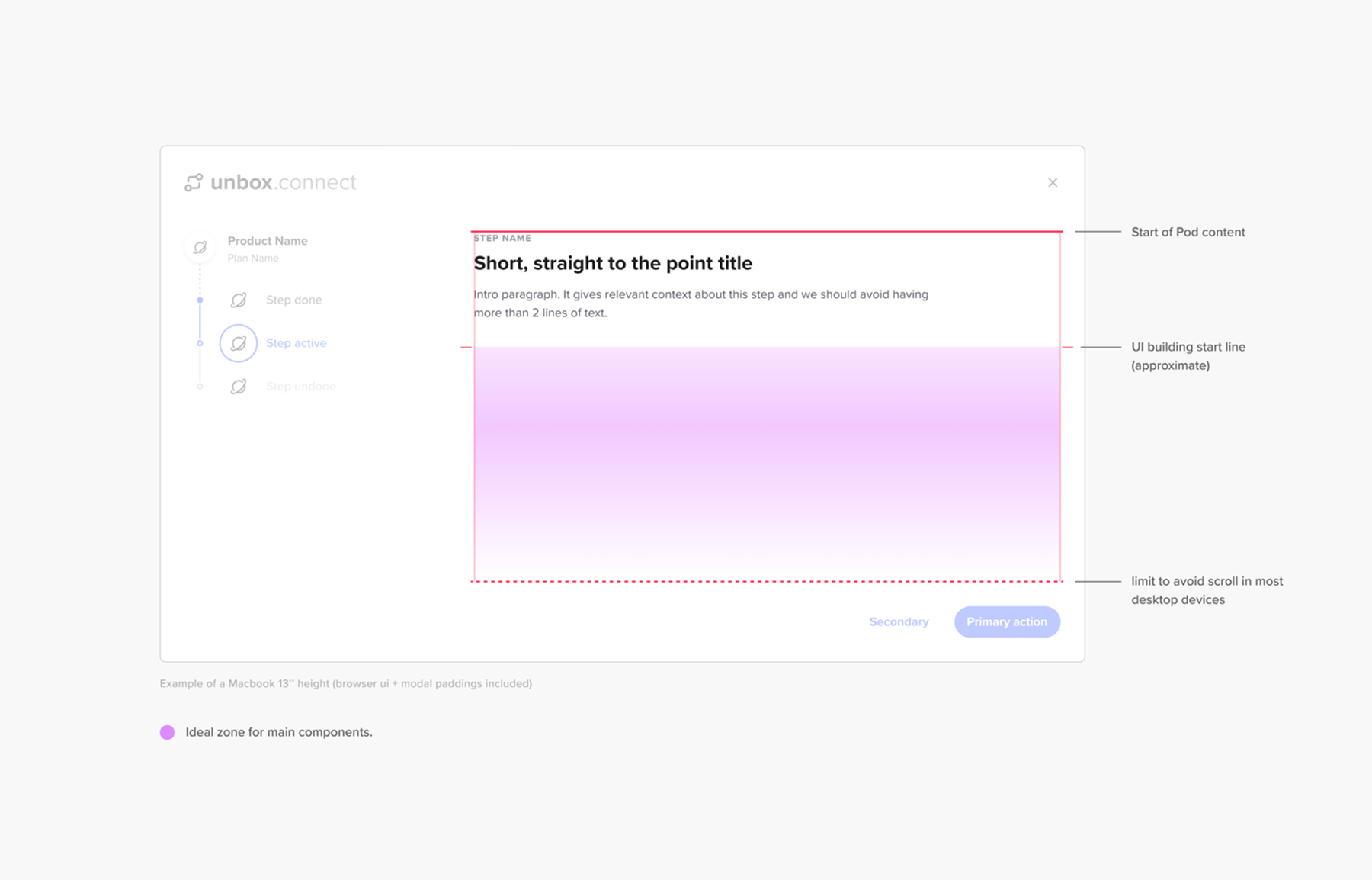 Unbox design guidelines