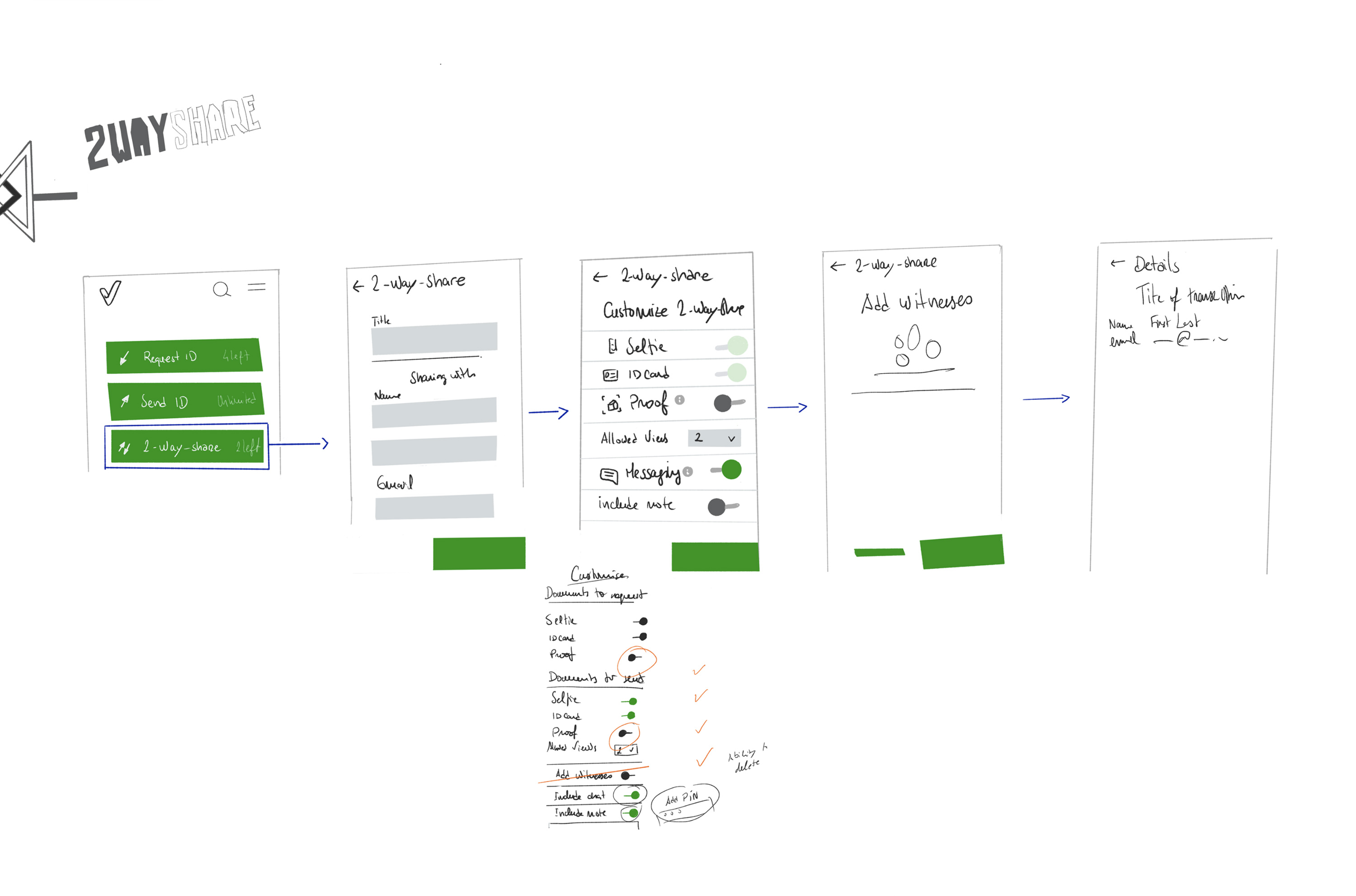 2-way-share feature wireframes — customization options, witness selection, and transaction details