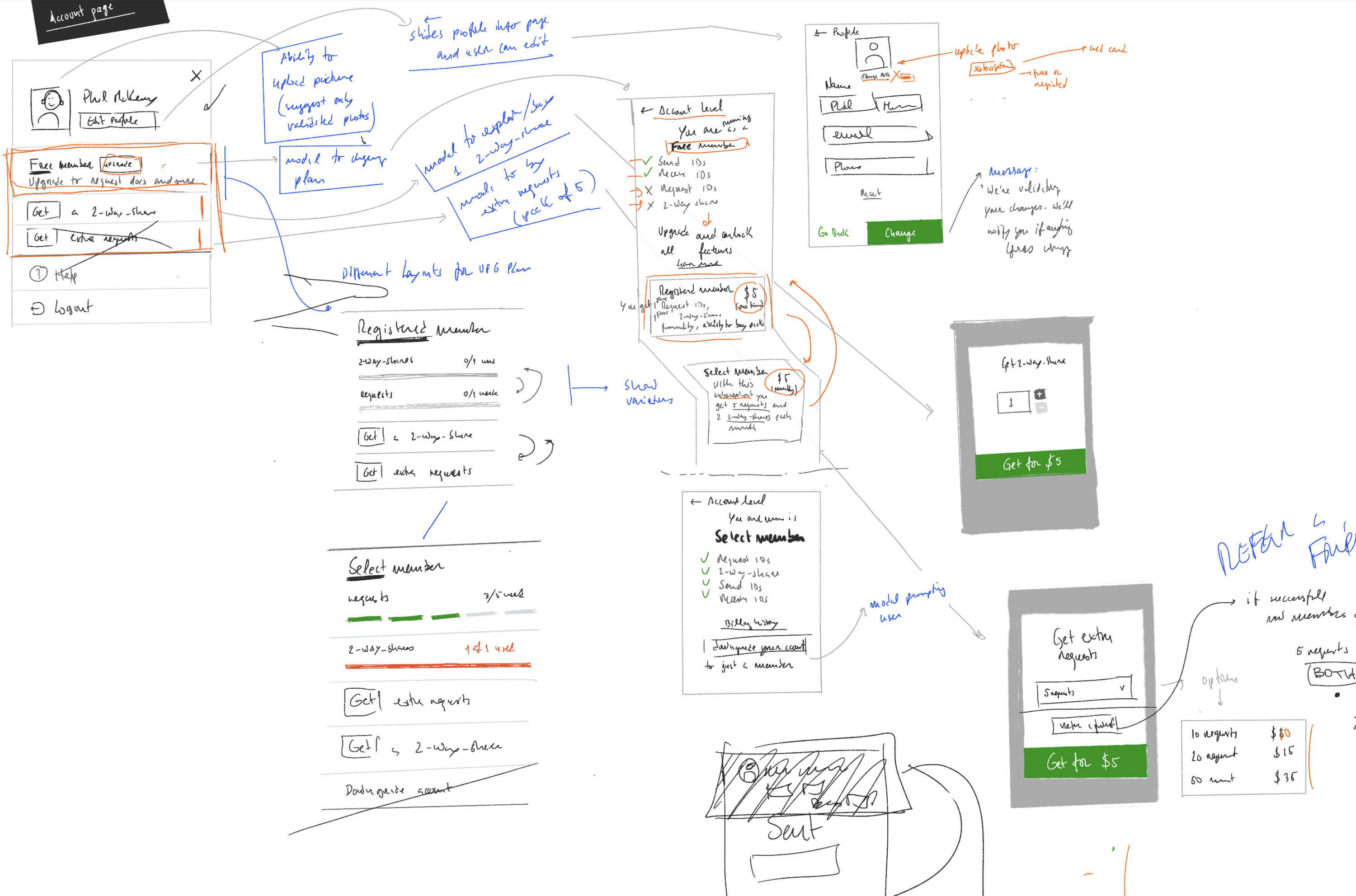 Account page wireframes — profile settings, subscription plans, and upgrade flows