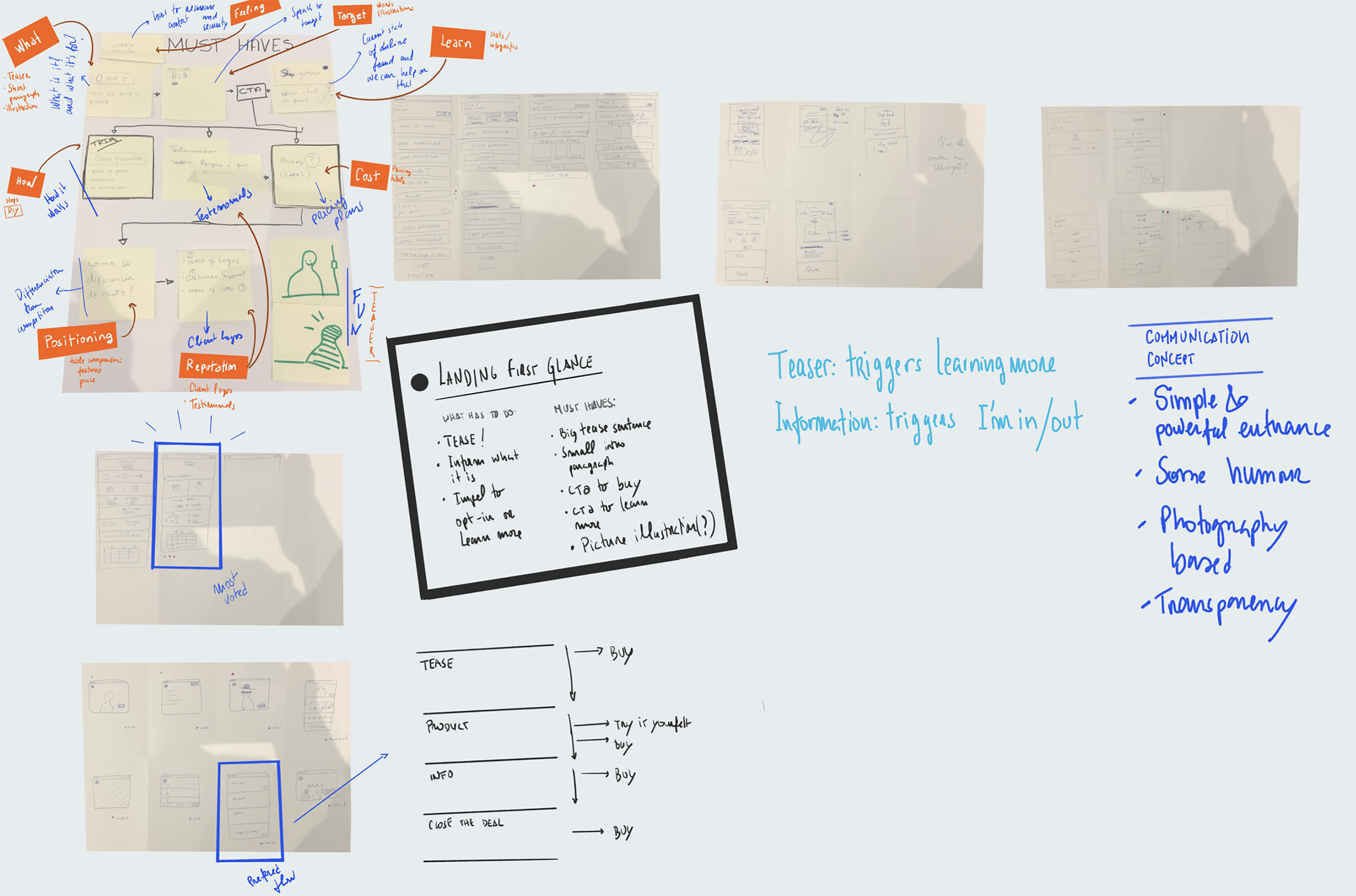 Research workshop board with sticky notes mapping product requirements, positioning, and communication strategy